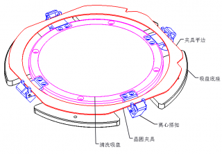 清洗機