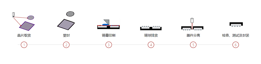半導體