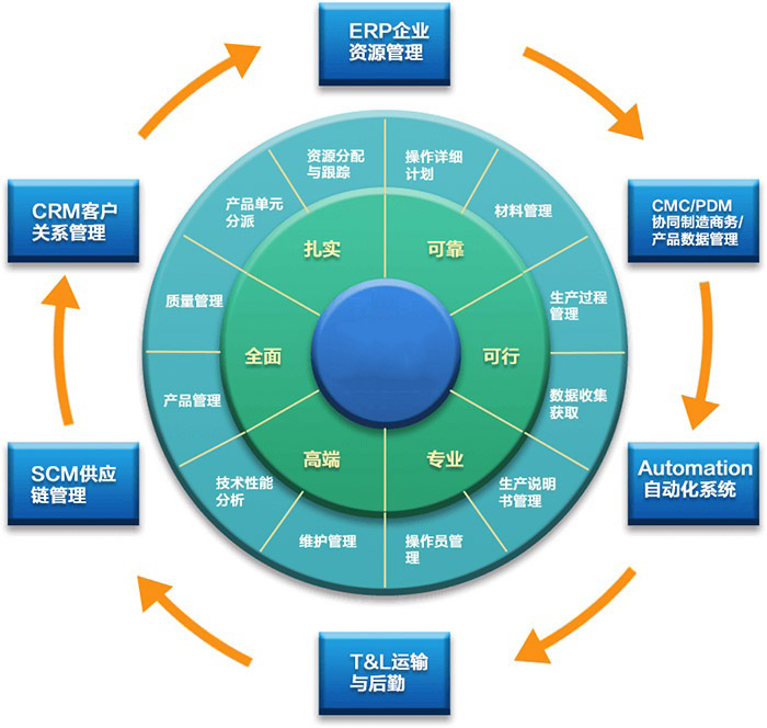 半導體